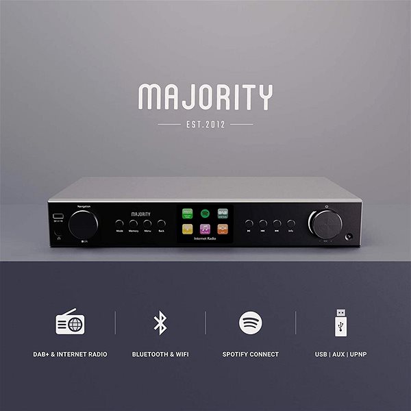 Radio Majority Fitzwilliam 2, DAB+/FM, IR ...