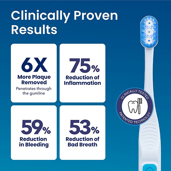 Great Gums Clinical Grade Electric Toothbrush.