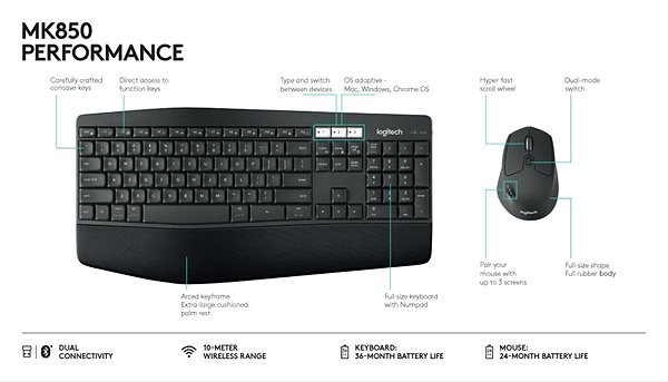 Keyboard and Mouse Set Logitech MK850 - CZ+SK Features/technology