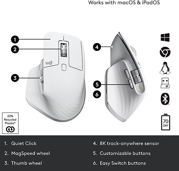 Mouse Logitech MX Master 3S Universal Pale Grey Features/technology