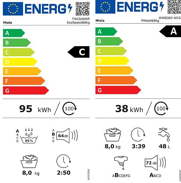 Set práčka a sušička MIELE WWB 360 WCS + MIELE TWC 640 WP Energetický štítok