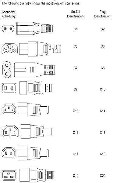 Stromkabel PremiumCord Netzkabel 230V zum PC 0,5m schwarz ...