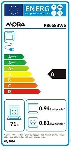 Stove MORA K 8668 BW6 Energy label