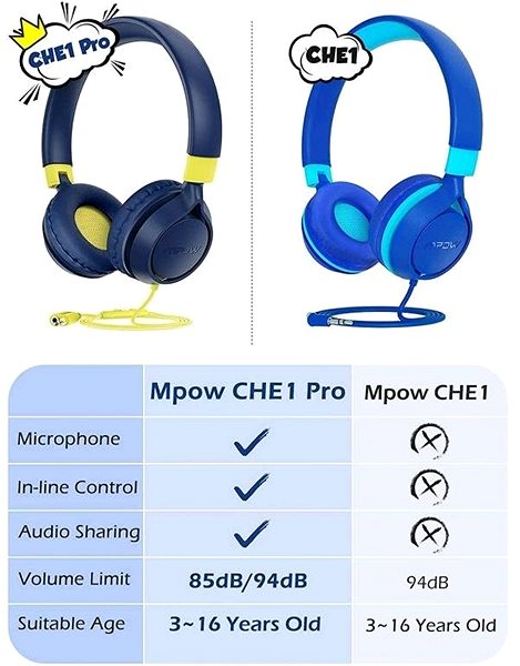 Fej-/fülhallgató MPOW CHE1 PRO Jellemzők/technológia
