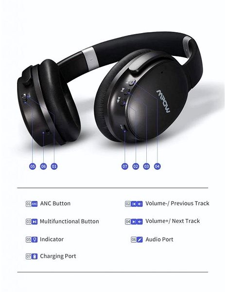 Vezeték nélküli fül-/fejhallgató MPOW H10 Jellemzők/technológia