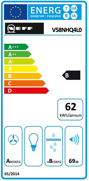 Cooktop NEFF V58NHQ4L0 Energy label