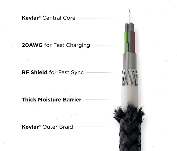 Data Cable Nomad Kevlar USB-C to USB-C Cable 3m Features/technology