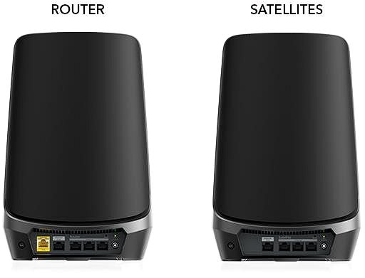 WiFi router Netgear RBKE963B-100EUS Zadná strana