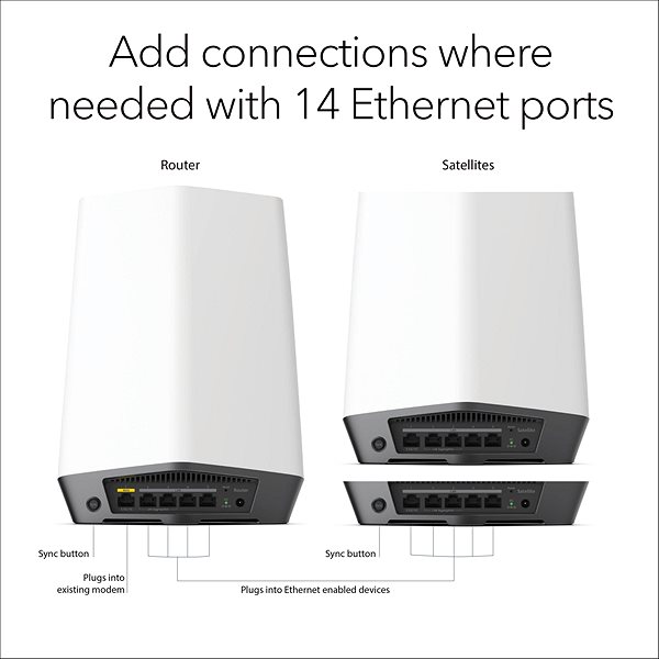 WiFi System Netgear SXK80B3 Features/technology