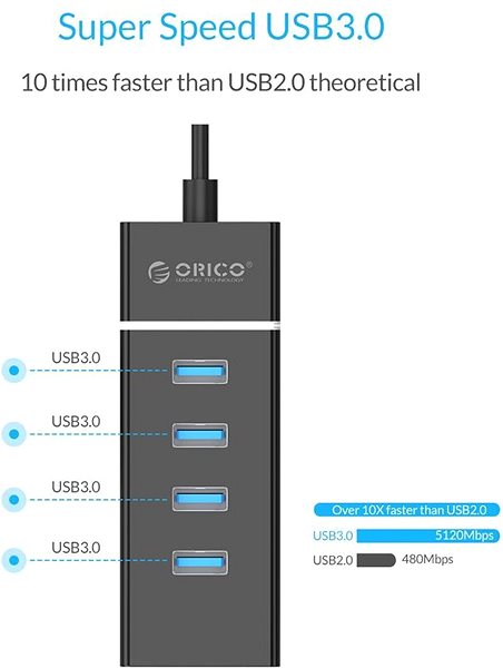 USB Hub Orico W6PH4-U3-V1-BK Connectivity (ports)
