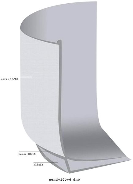 Lábas ANETT rozsdamentes acél lábas 0,7 l fedővel Jellemzők/technológia