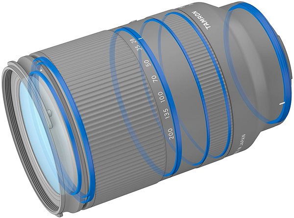 Lens Tamron 28-200mm F/2,8-5,6 Di III RXD Features/technology