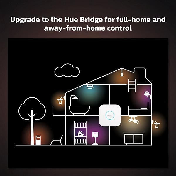 LED-Birne Philips Hue White Filament 7 Watt E27 G125 Mermale/Technologie