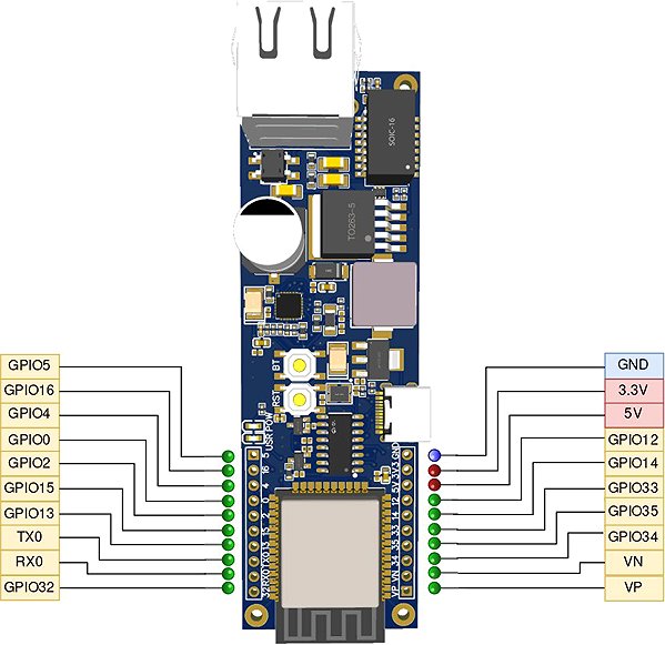 Mini PC Prokyber Development board ESP32-STICK passive POE ...