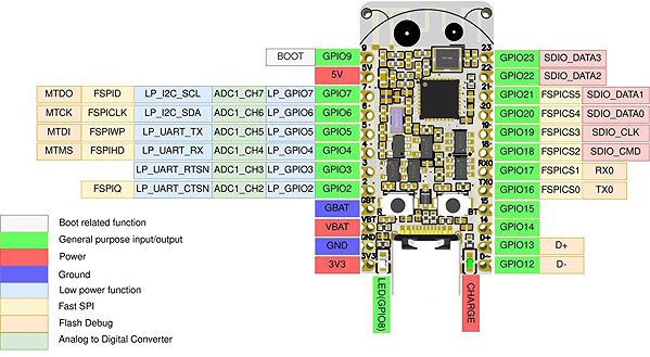 Mini PC Prokyber Development board ESP32-C6-BUG ...