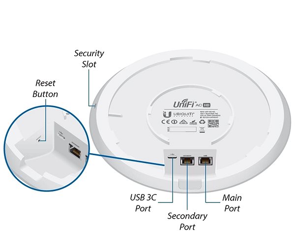 WiFi Access point Ubiquiti UniFi UAP-AC-SHD Csatlakozási lehetőségek (portok)
