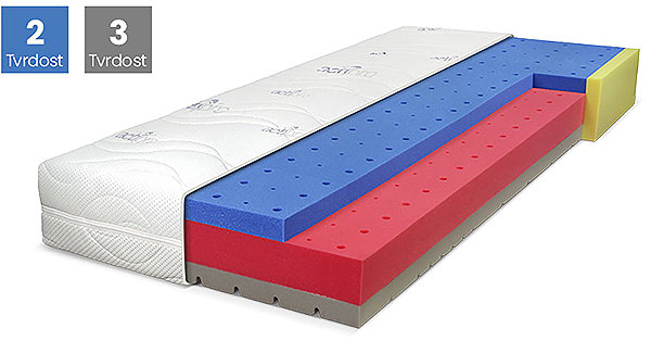 Mattress Blue Medic Senior Visco 80 × 200 cm ...