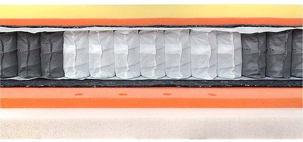 Mattress Premium Spring Visco 140 × 200 cm ...