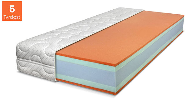 Mattress Top Spring Hard 80 × 200 cm ...