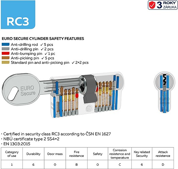 Cylinder Richter Czech ES.30/35+RV.310. L. NI. SET2+1 ...
