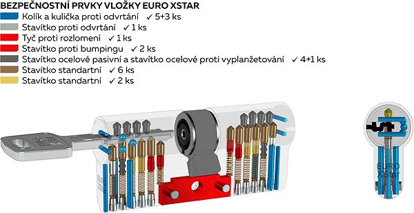 Cylinder Richter Czech EXR.30/40K.NI Features/technology