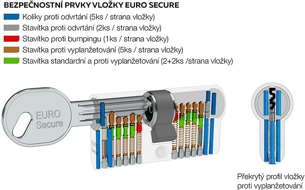 Cylinder Richter Czech ES.40 / 50. BSZ. NI with BSZ Penetration Connection in Safety Class RC3 Features/technology