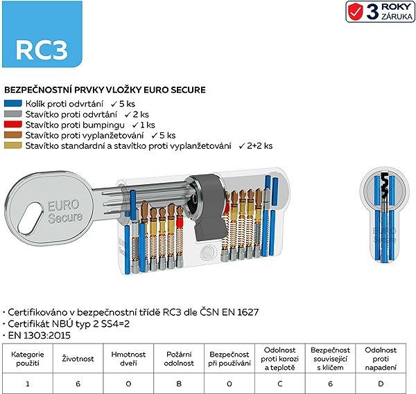 Cylinder Richter Czech ES.30/35. BSZ. CE safety insert RC3 with BSZ feed-through coupling Features/technology