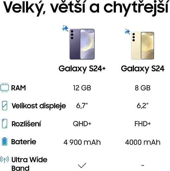 Mobile Phone Samsung Galaxy S24 8GB/128GB purple ...