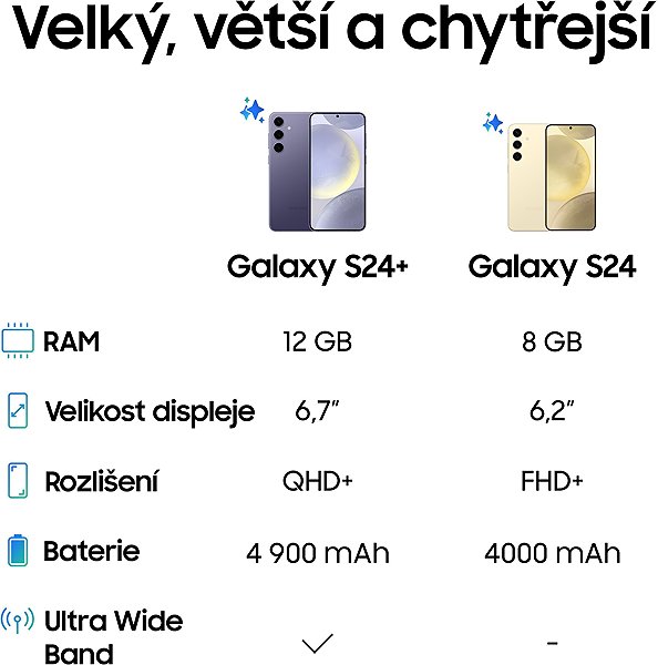 Mobile Phone Samsung Galaxy S24 8GB/128GB yellow ...