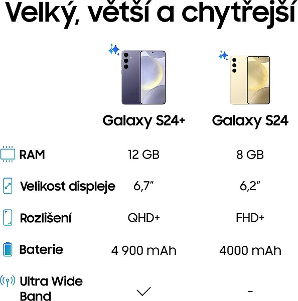 Mobile Phone Samsung Galaxy S24+ 12GB/512GB black ...