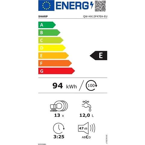 Dishwasher SHARP QW HX13F47EA Energy label