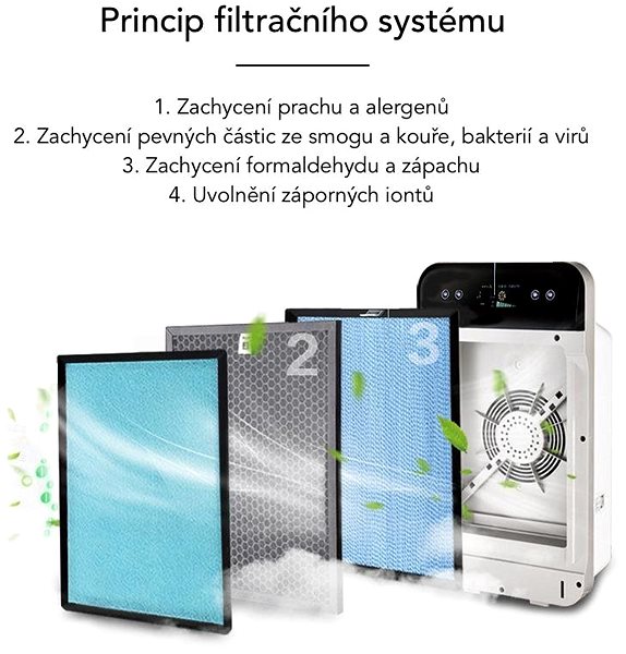 Air Purifier Smoot Air Features/technology