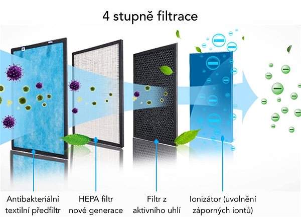 Air Purifier Smoot Air Features/technology