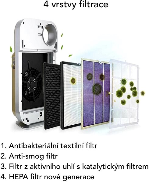 Čistička vzduchu Smoot Air Pro Vlastnosti/technologie