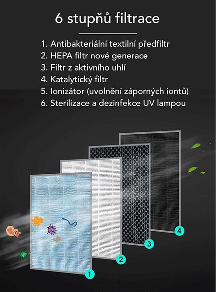 Air Purifier Smoot Galaxy Features/technology