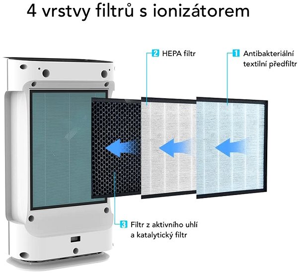Air Purifier Smoot Galaxy Lite Features/technology