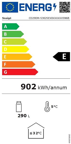 Hűtővitrin SNAIGE CD29DM-S302SE Energia címke
