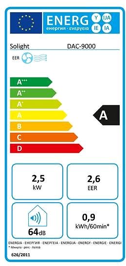 Portable Air Conditioner Solight DAC-9000 Energy label