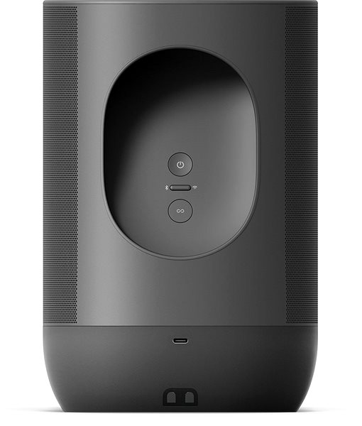 Bluetooth Speaker Sonos Move Connectivity (ports)