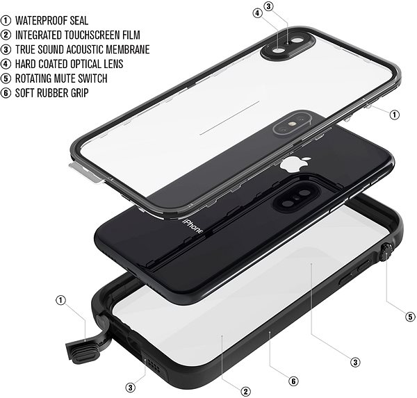 Pouzdro na mobil Catalyst Waterproof case Black iPhone XS ...