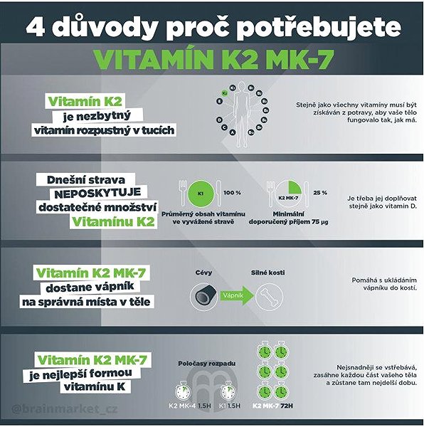 BrainMax Vitamin D3 & K2, 5000 IU / K2 jako MK7 150 mcg, 100 kapslí