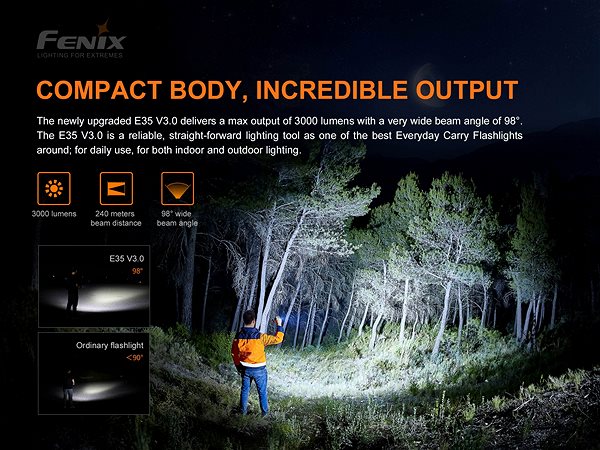 Flashlight Fenix E35 V3.0 Features/technology