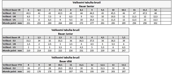Lední brusle Bauer Supreme S29 S18 JR, Junior, 5.0, 38.5, D Tabulka velikostí