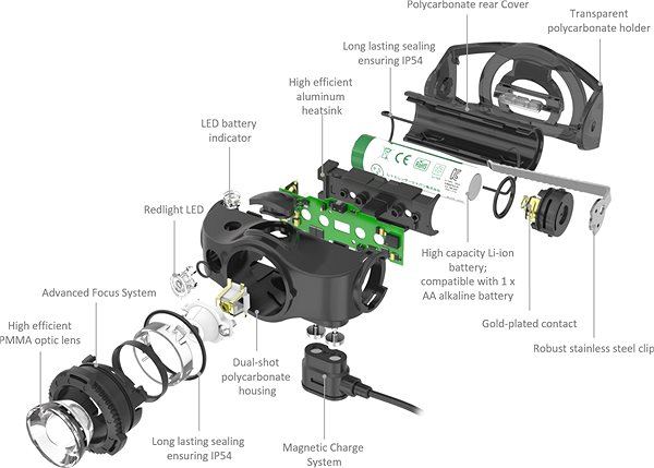 Headlamp Ledlenser MH4 2020 Black Features/technology