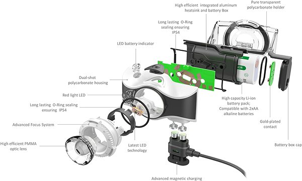 Headlamp Ledlenser MH7 2020 Black-orange Features/technology