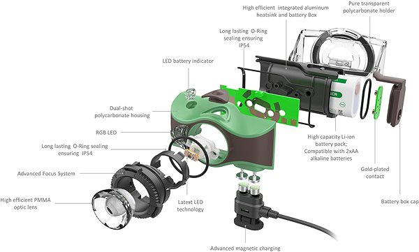 Headlamp Ledlenser MH8 2020 Black Features/technology