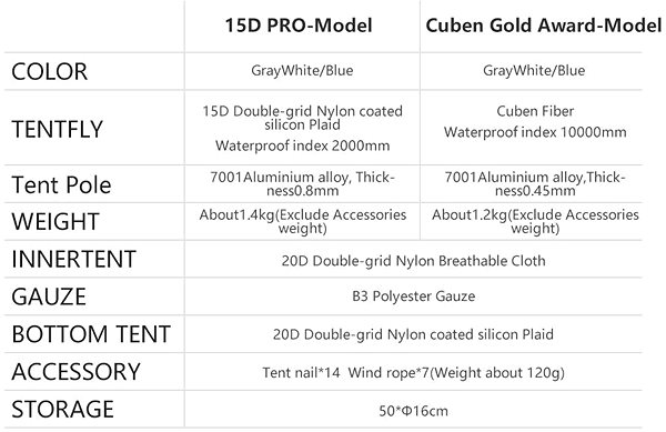 Tent Naturehike Ultralight Cloud Up Wing2 CUBEN Features/technology