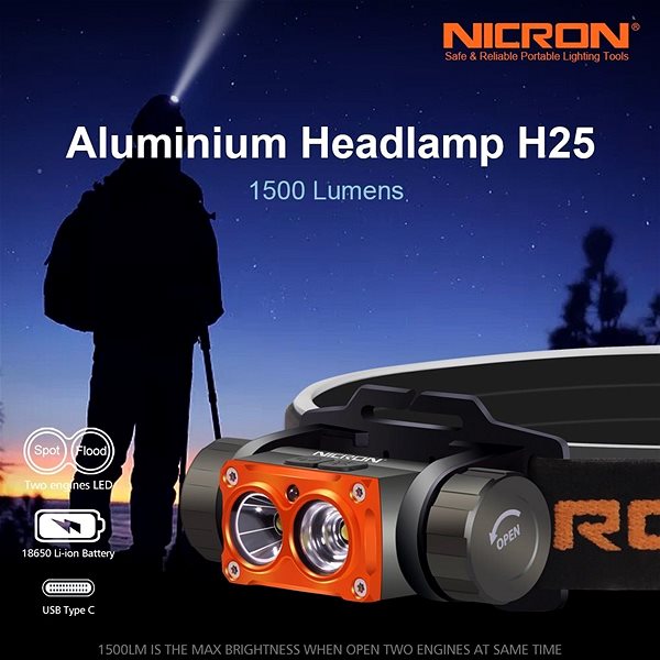 Fejlámpa Nicron H25 Jellemzők/technológia