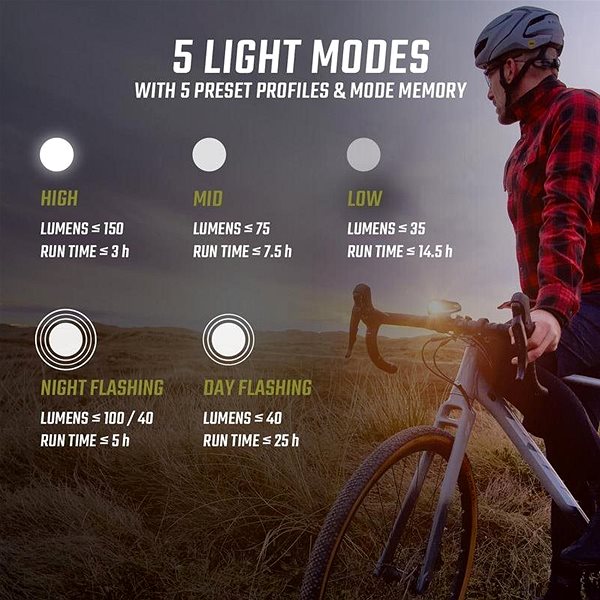 Svetlo na bicykel Sigma Buster 150 Vlastnosti/technológia 2