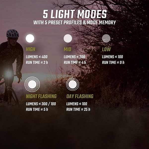 Svetlo na bicykel Sigma Buster 400 Vlastnosti/technológia 2